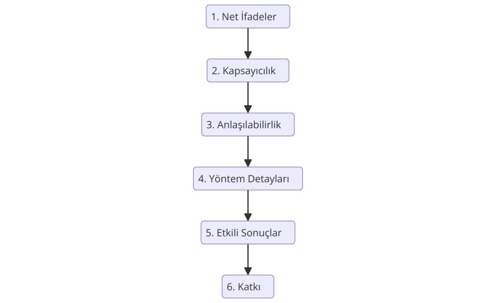 Tez Özeti Nasıl Yazılır?